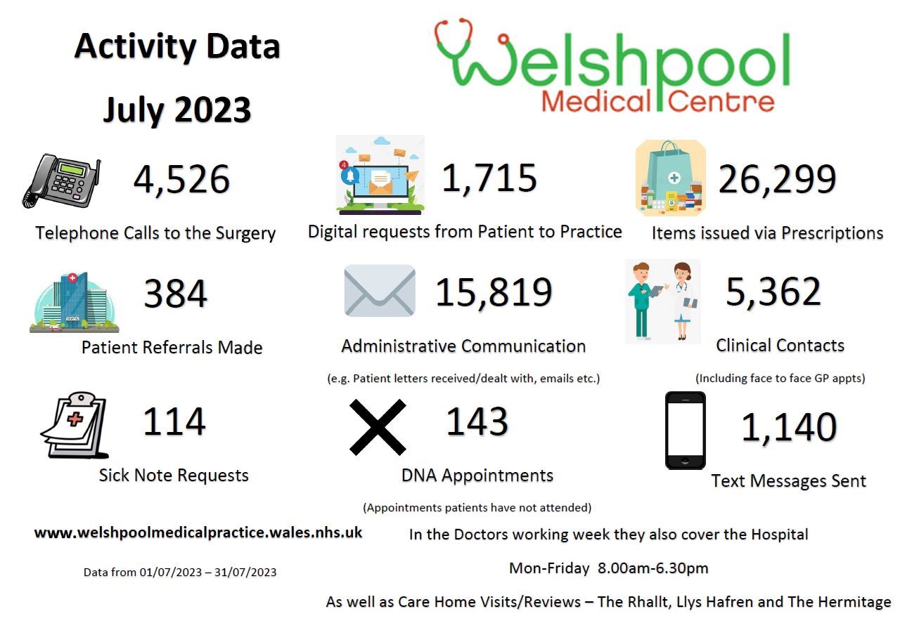 July Activity Data 