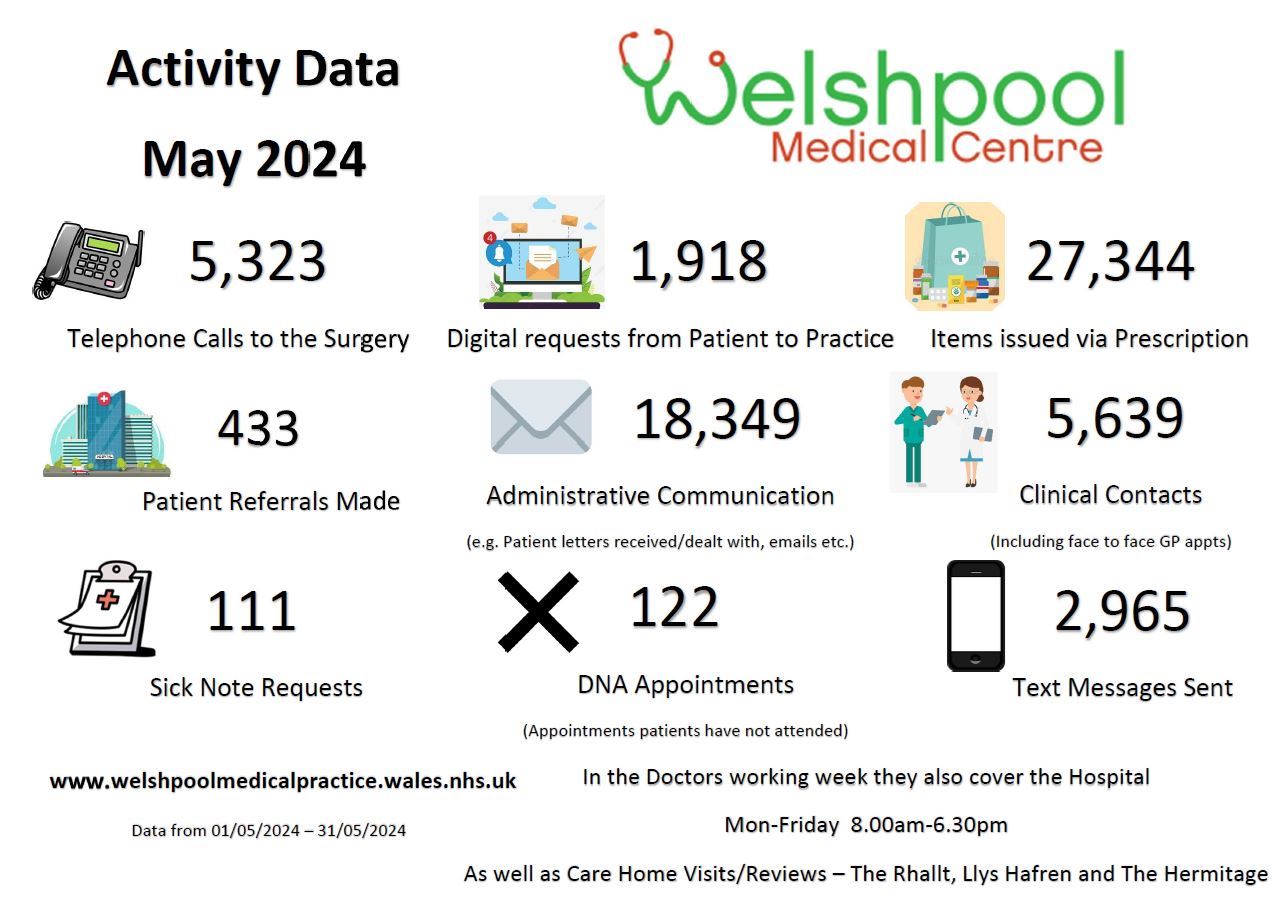 Activity Data May 2024