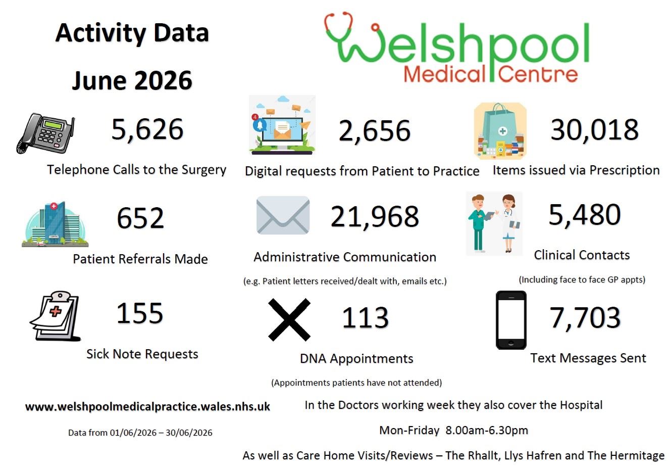 Activity Data June 2026