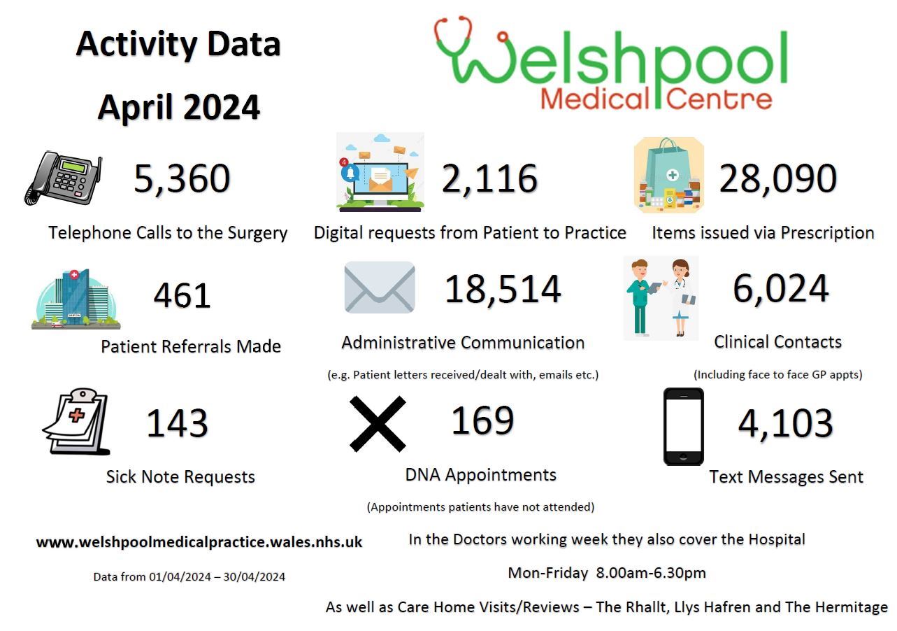 Activity Data April 2024