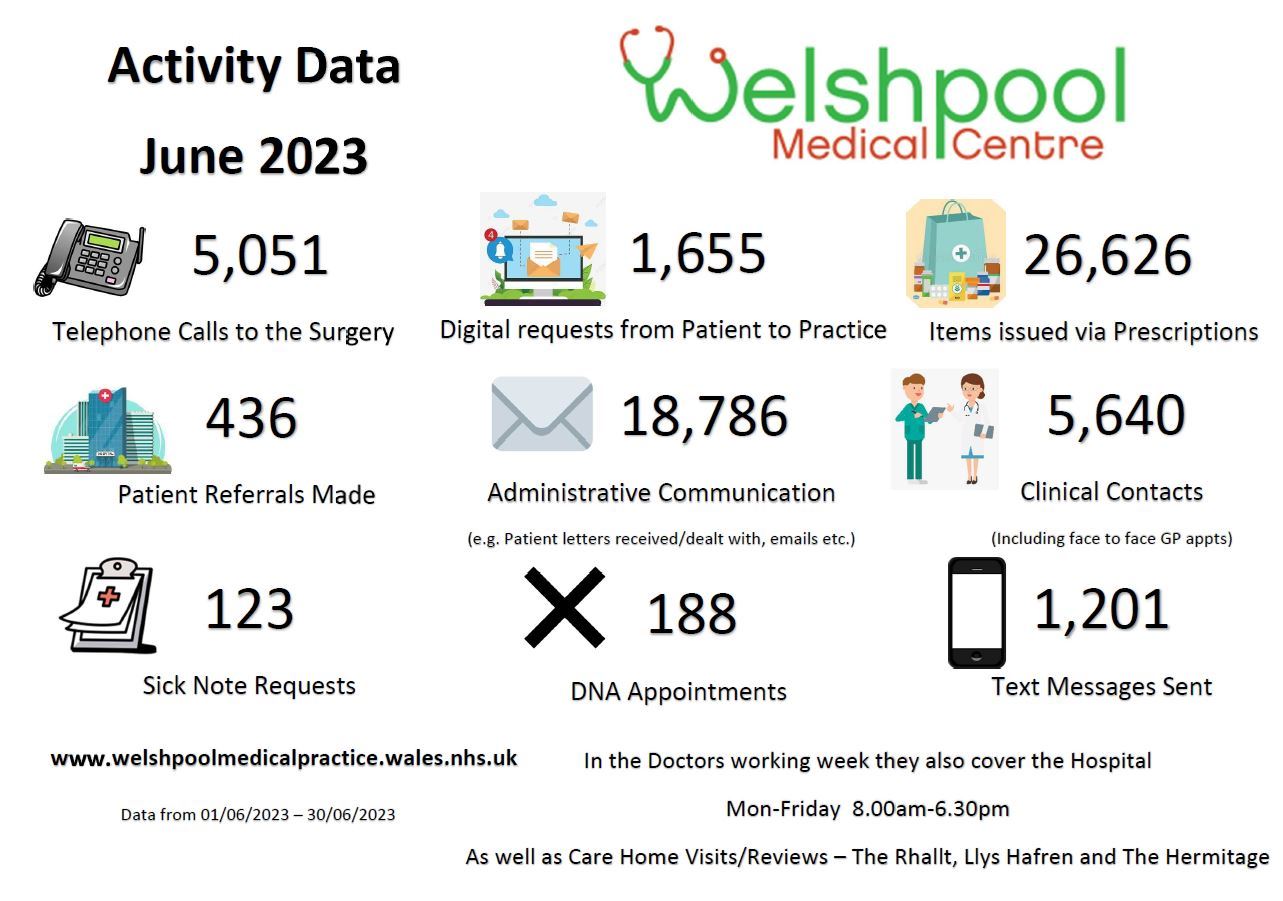 Activity Data June 2023