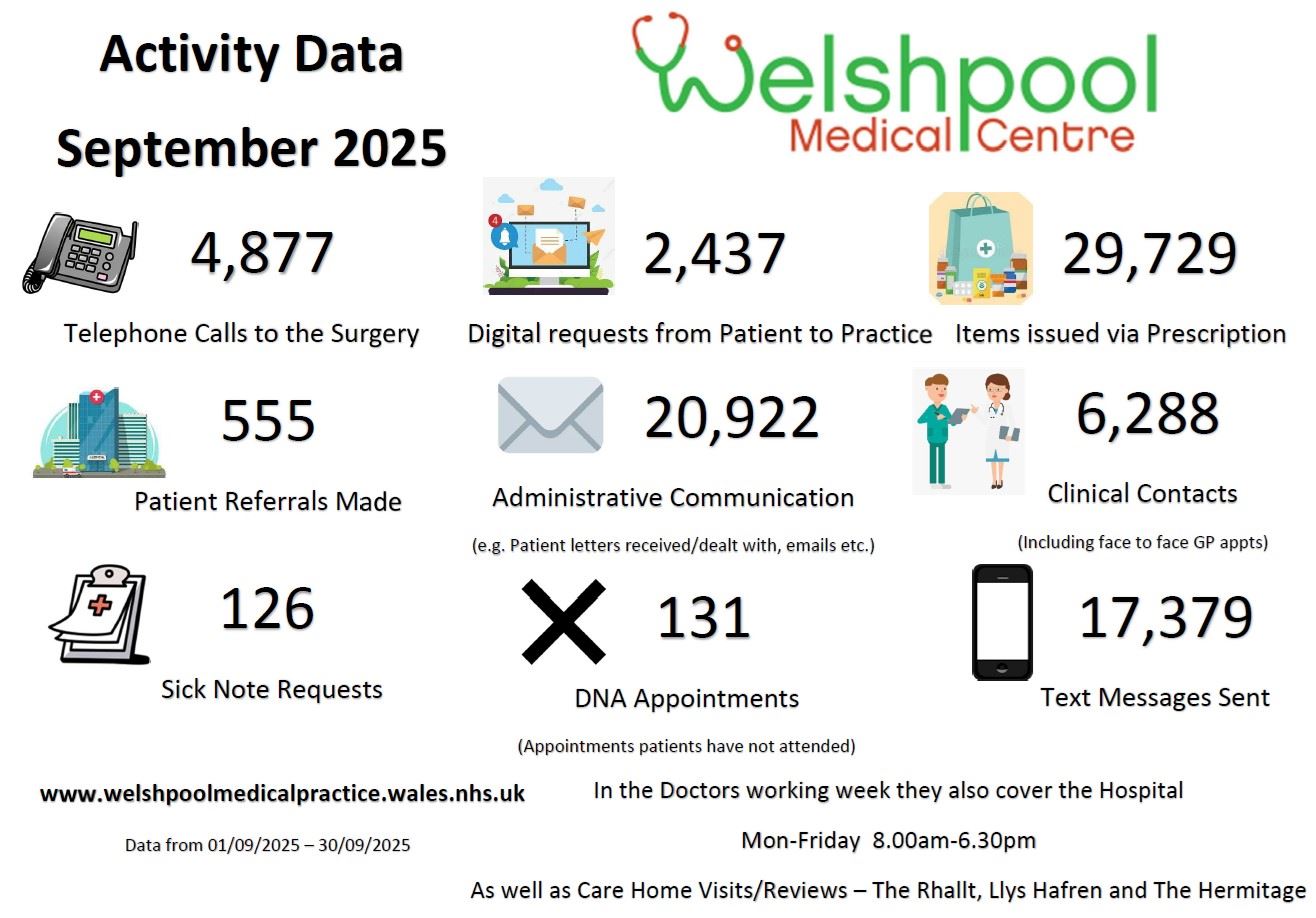 September Activity Data