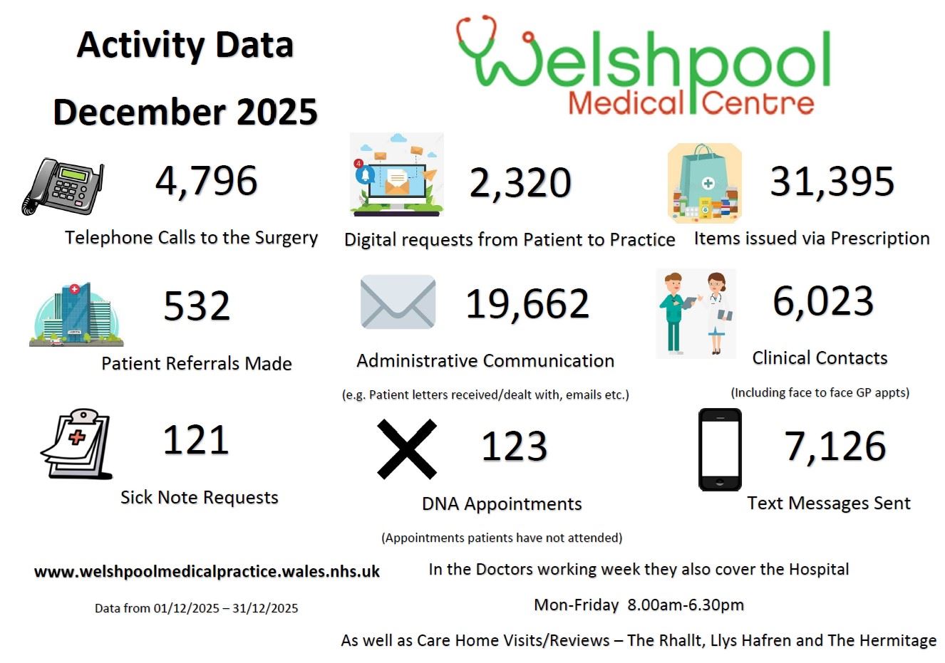 Activity Data December 