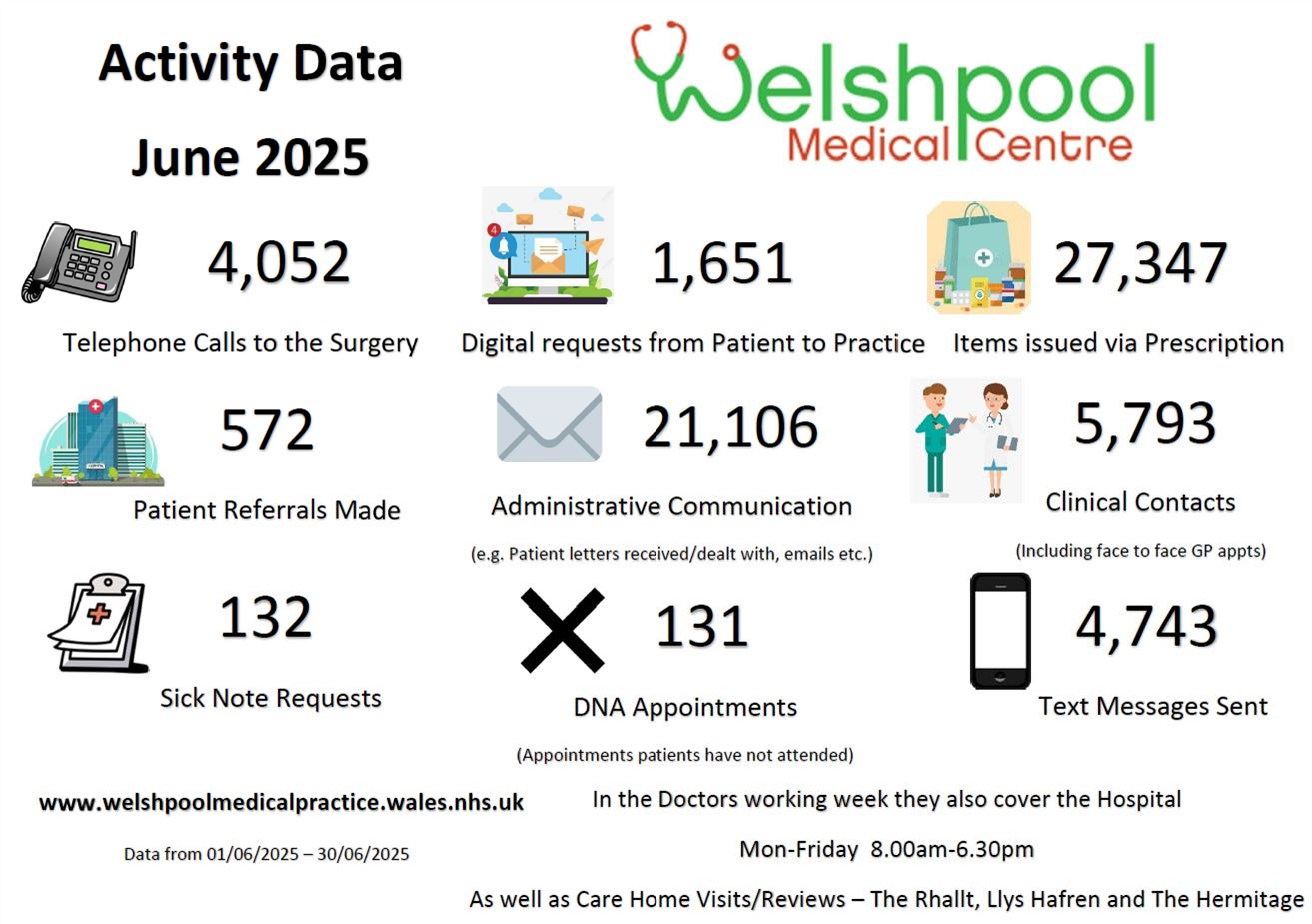 Activity Data June 2025