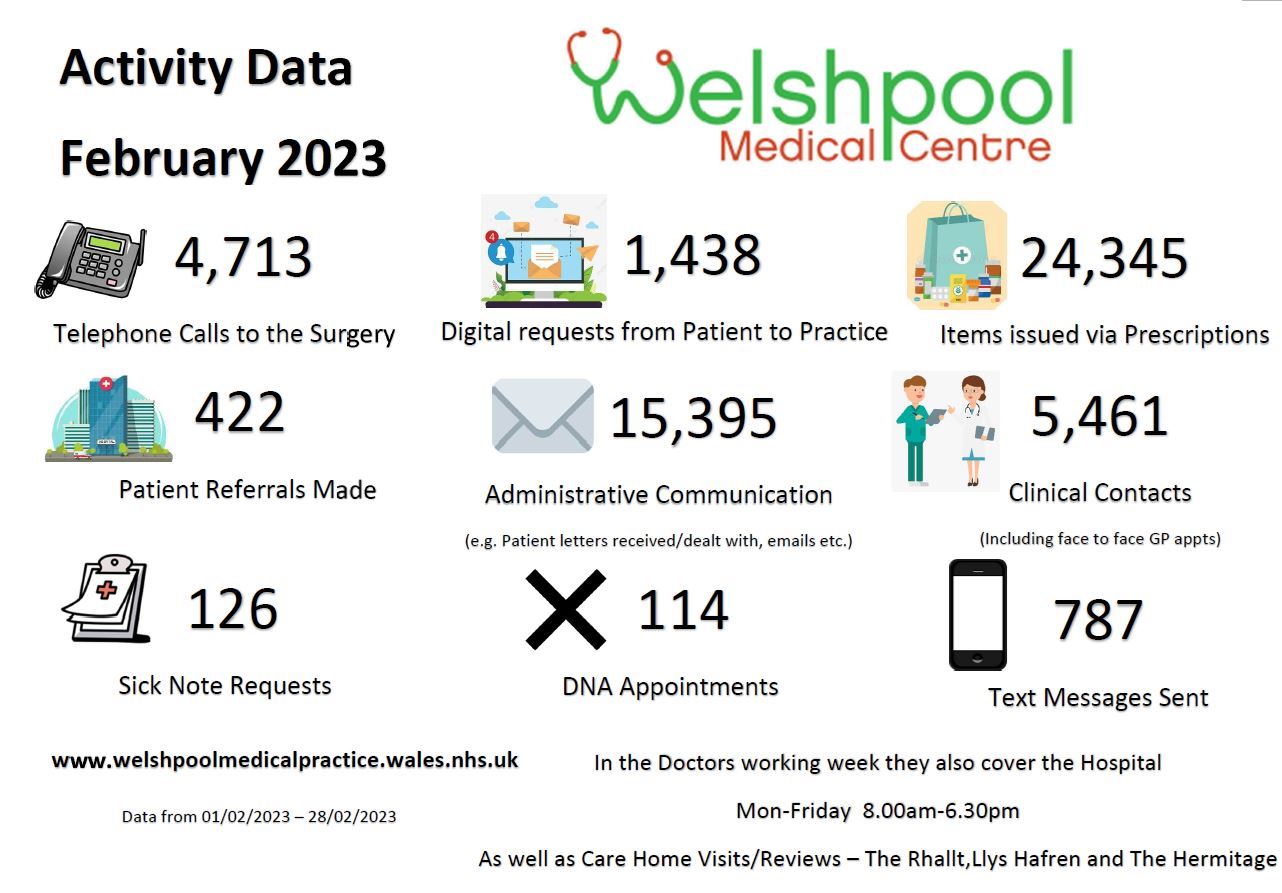 Activity Data February 2023