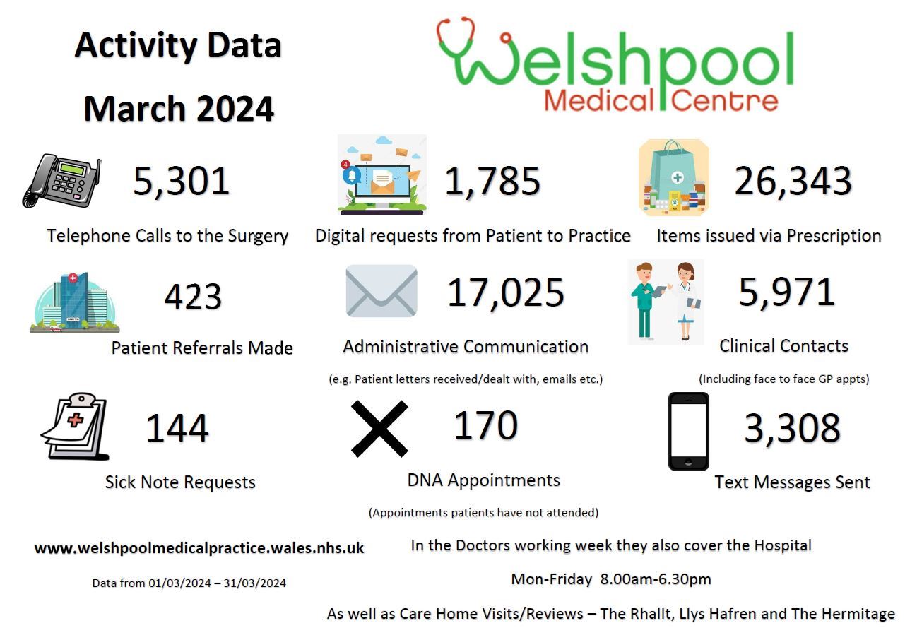 March Activity Data