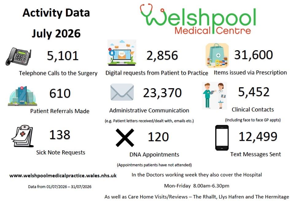 Activity Data July 2026 