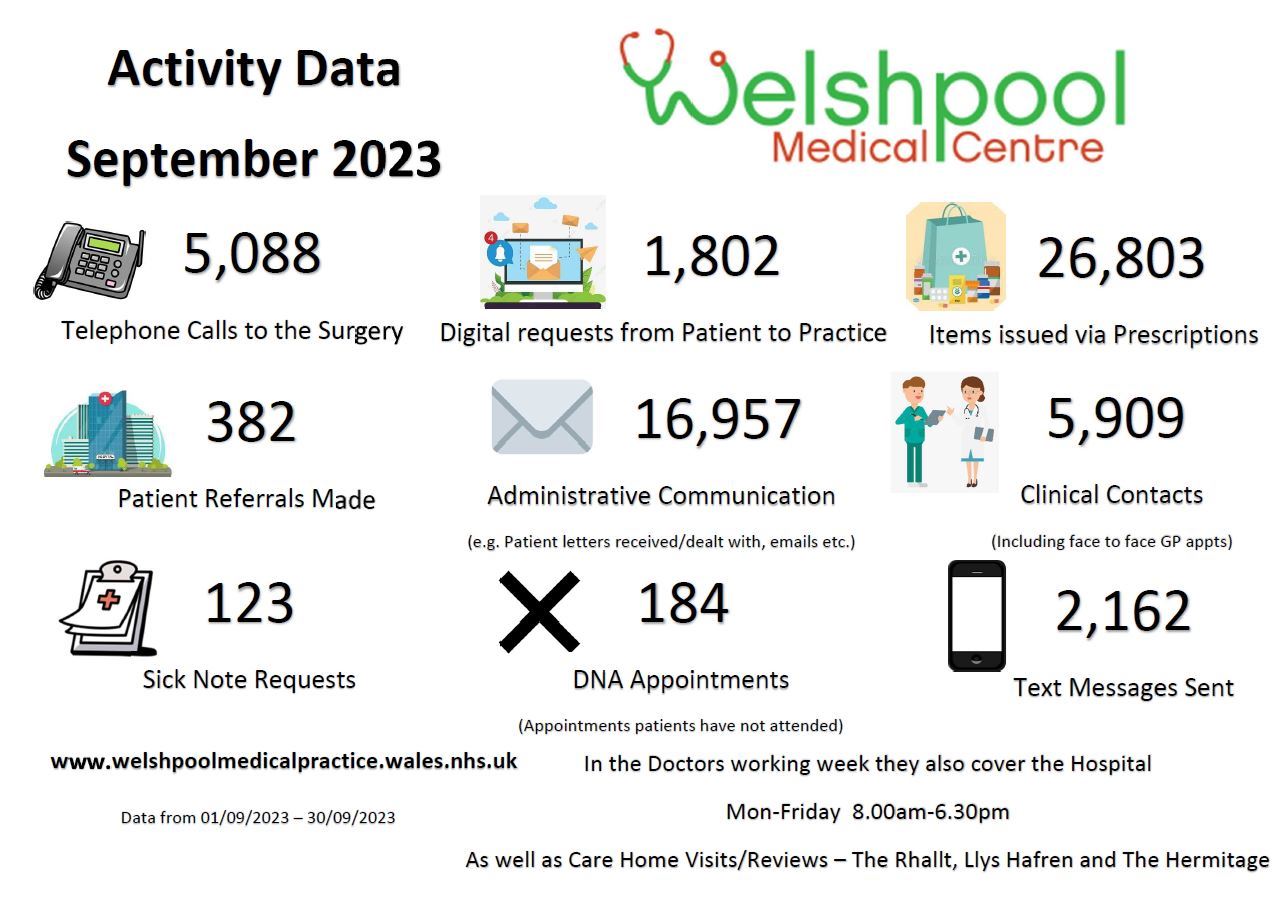 September Activity Data